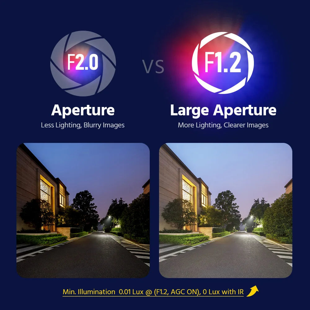ANNKE 5MP Smart Light Video Surveillance Cameras 5MP Bullet Cameras Audio Recording Outdoor Weatherproof Security Cameras