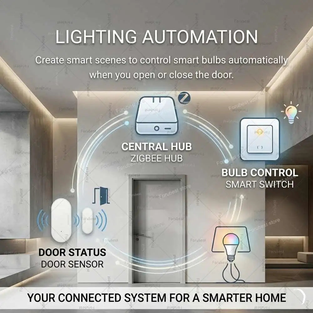 Zigbee 3.0 Door Sensor Window Contact Sensor Smart Home Open Closed Detector Alarm Security Protection For Tuya Smart Life 2MQTT