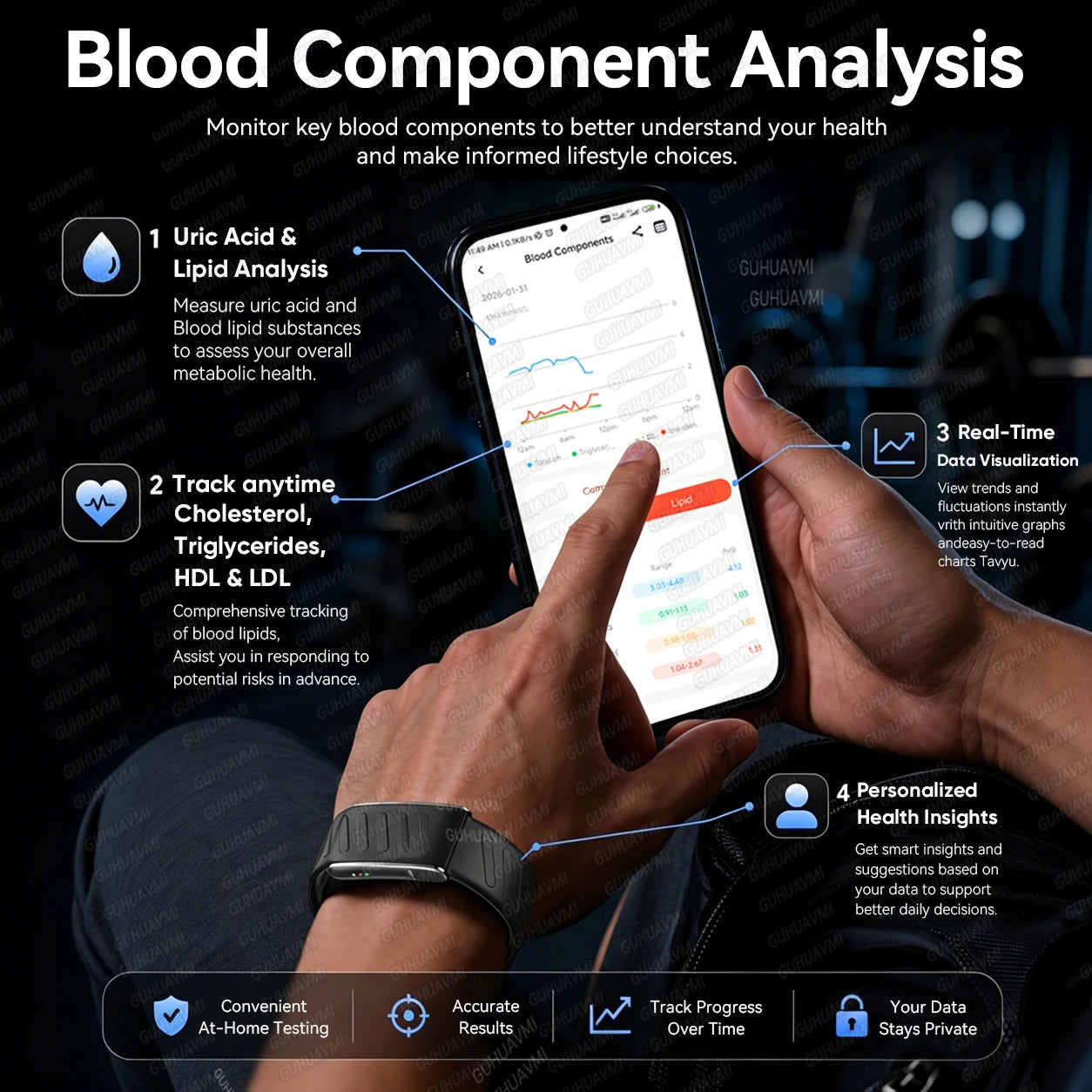 GUHUAVMI New ECG+PPG Health Smart Bracelet Heart Rate Blood Pressure Sleep Monitor SMS Call Reminder Fitness Tracker Smartwatchs
