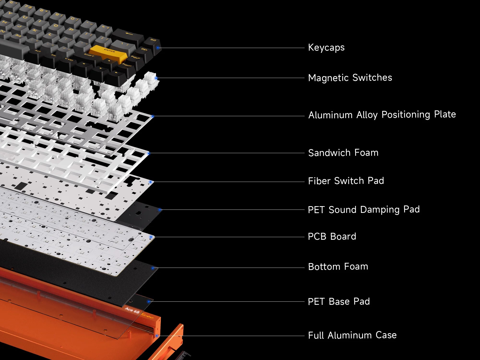 MCHOSE Ace 68 Turbo Full-aluminum Esports Hall Effect Keyboard RT 0.001–3.4mm Latency 0.06ms/0.08ms Polling 8k/16kHz Wired