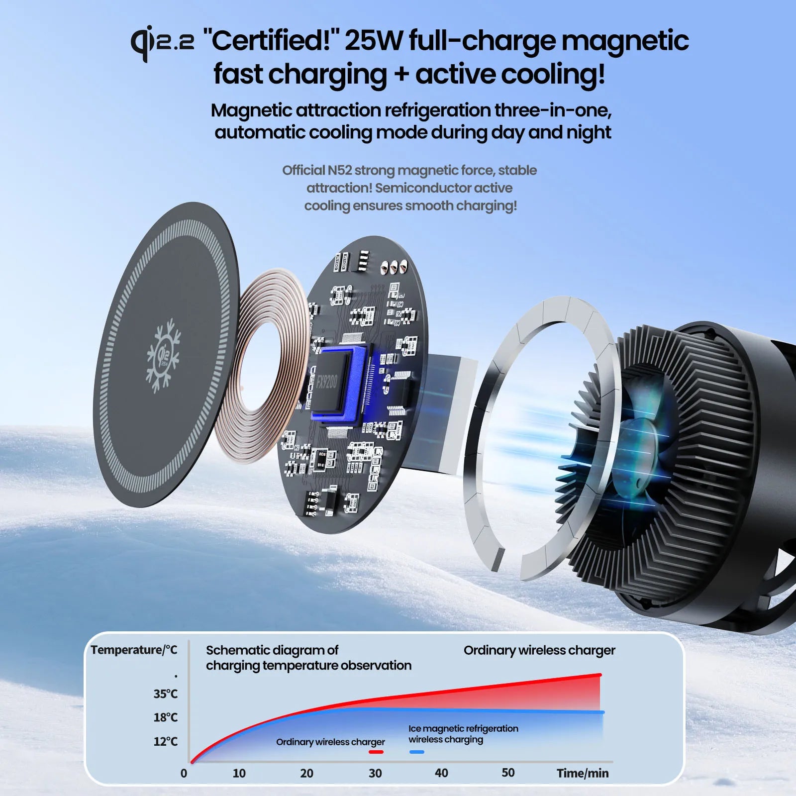 LED Light & Air Cooling & qi2 25W Magnetic Wireless Charger For iPhone 17 16 15 14 13 12 Apple Watch Airpods Pro Fast Charging