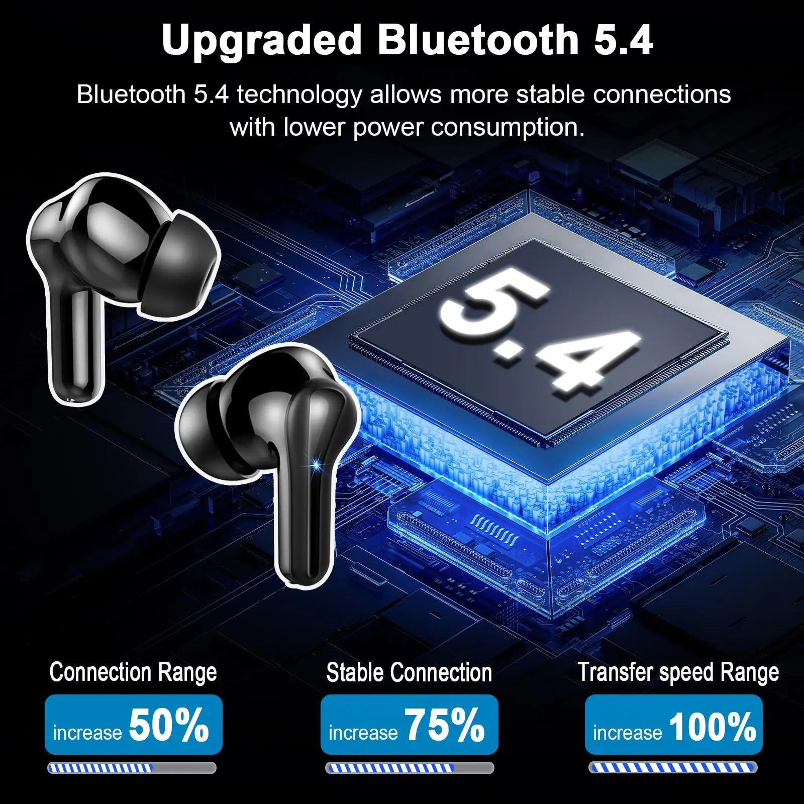 2026 Wireless Earbuds 13mm Double-Layer Driver 4-Mic ENC Noise Canceling 45H Battery LED Display Touch Control Bluetooth 5.3 Earphones iOS Android.
