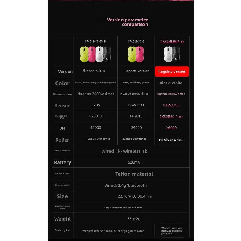 Taidu 808 Talon 3395 Wireless Tri-mode Gaming Mouse, Lightweight, for E-sports, PC & Office, Delta