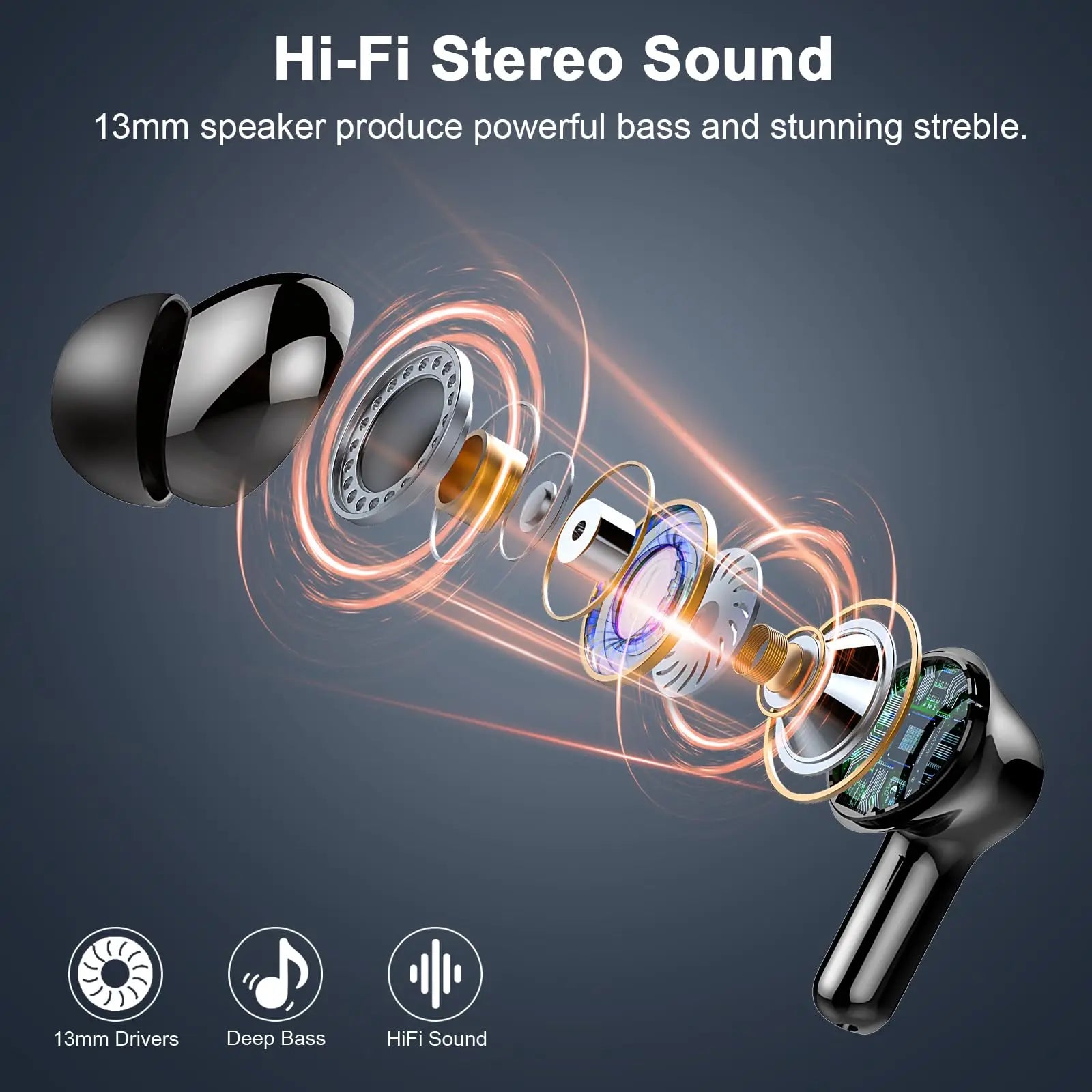 2026 Wireless Earbuds 13mm Double-Layer Driver 4-Mic ENC Noise Canceling 45H Battery LED Display Touch Control Bluetooth 5.3 Earphones iOS Android.
