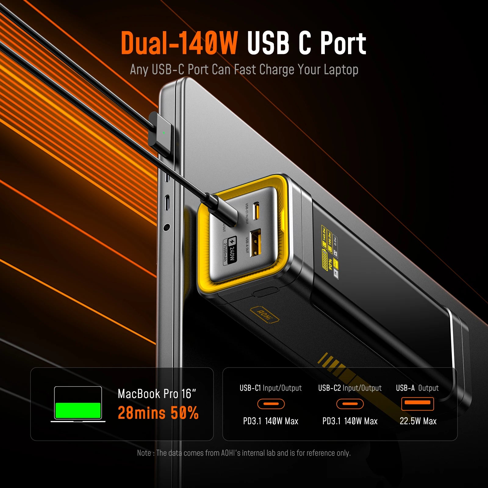 Aohi The Future Starship 240W 27,600mAh LED Display Power Bank with 3FT C-C Cable