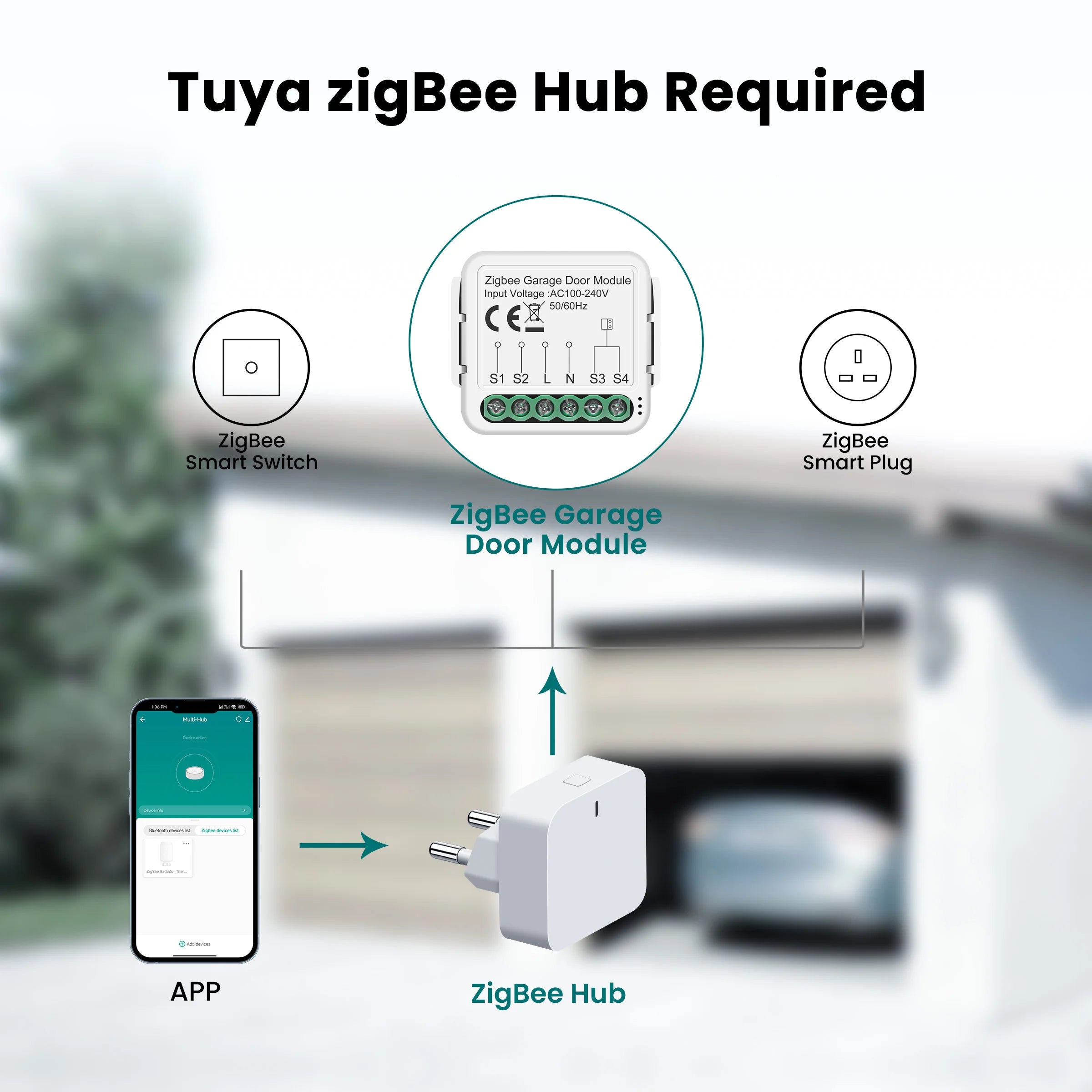 GIRIER Tuya ZigBee/WiFi Smart Garage Door Opener Controller Support APP Remote Timing Functions Compatible with Alexa Hey Google