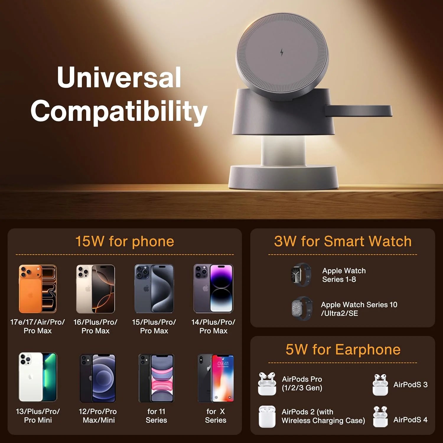 TIMESS Night Light Mashroom Wireless Charger For IPhone 17 16 15 14 13 12 PRO MAX FOR Apple Watch Series Ultra 11 10 9 8 7 6 5 4 2 For Airpods 3 2 Pro Charging Station Stand Pads 3 in 1 Ambient Light Small Size Strong Magnrti