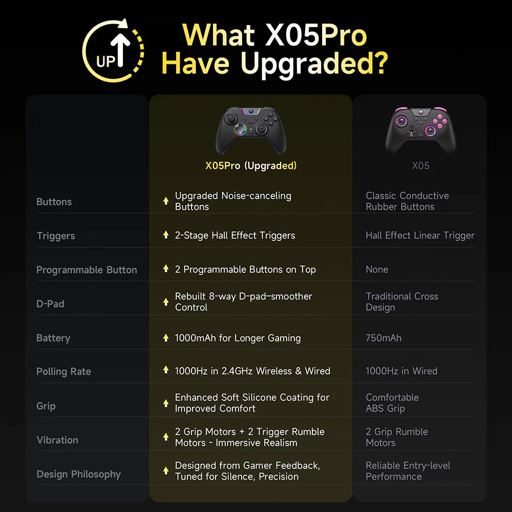 EasySMX X05 Pro Impulse Triggers Controller Compatible with PC/Switch/Android/iOS Phone/TV/Steam, Mute Button, Rumble Motors