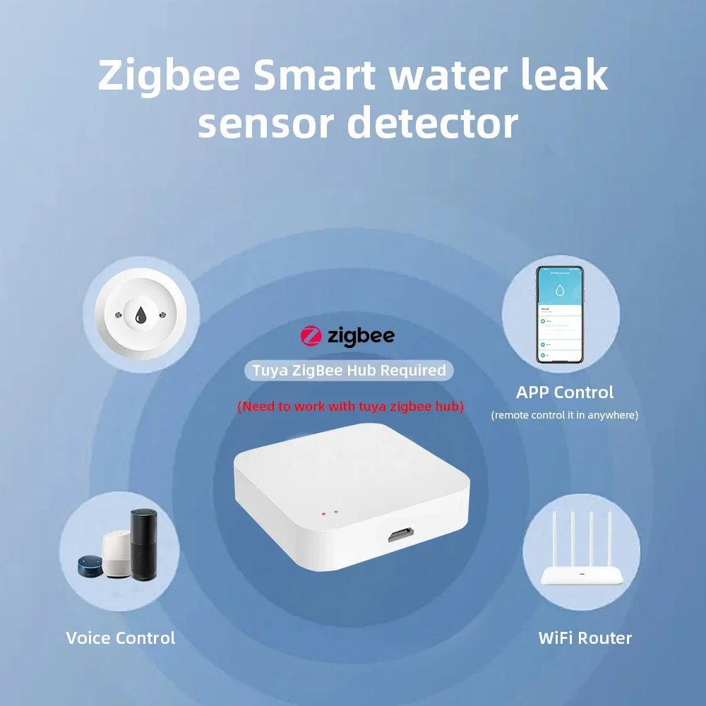 Water Leak Sensor ZigBee Tuya Leak Detector Smart Home Flood Water Leakage Detector Alarm Overflow Security Need Zigbee Gateway